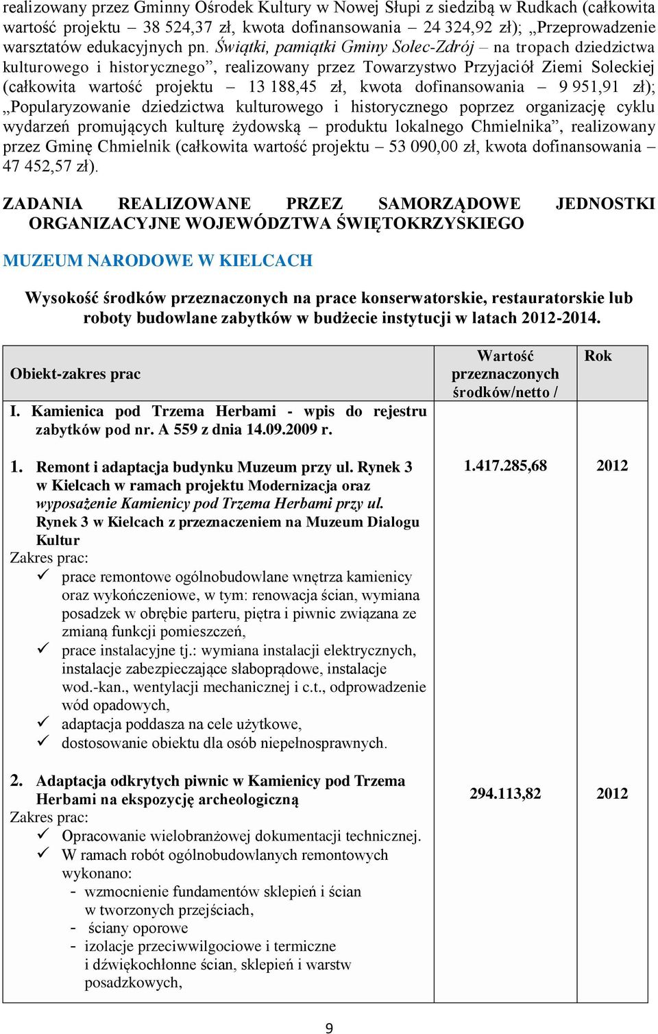 dofinansowania 9 951,91 zł); Popularyzowanie dziedzictwa kulturowego i historycznego poprzez organizację cyklu wydarzeń promujących kulturę żydowską produktu lokalnego Chmielnika, realizowany przez