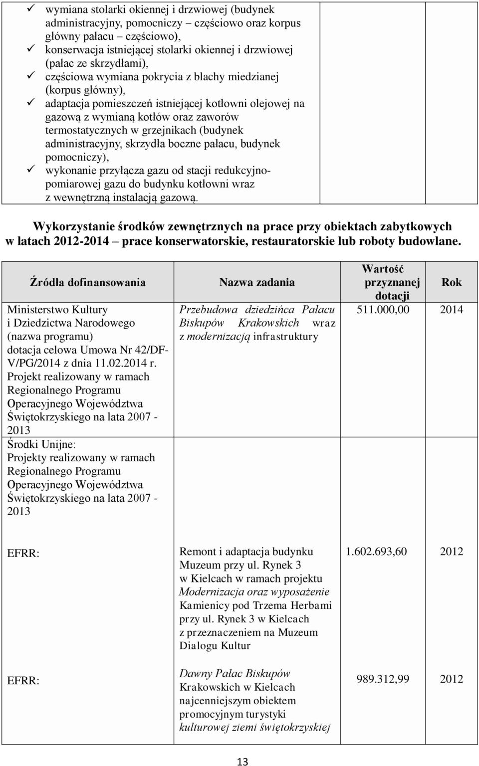 administracyjny, skrzydła boczne pałacu, budynek pomocniczy), wykonanie przyłącza gazu od stacji redukcyjnopomiarowej gazu do budynku kotłowni wraz z wewnętrzną instalacją gazową.