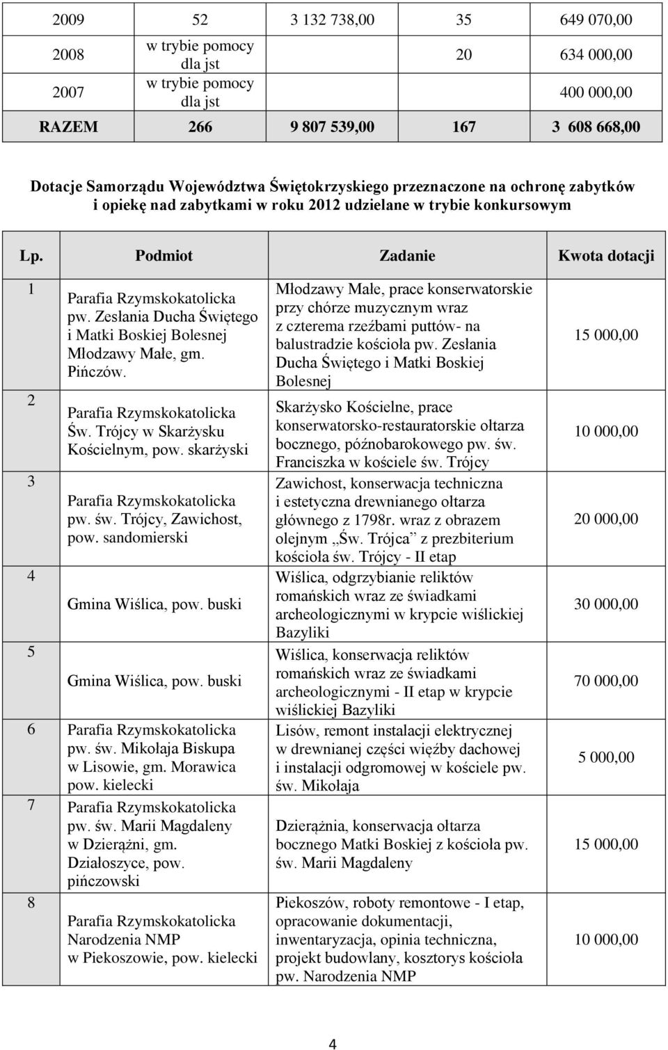 Zesłania Ducha Świętego i Matki Boskiej Bolesnej Młodzawy Małe, gm. Pińczów. Parafia Rzymskokatolicka Św. Trójcy w Skarżysku Kościelnym, pow. skarżyski Parafia Rzymskokatolicka pw. św.