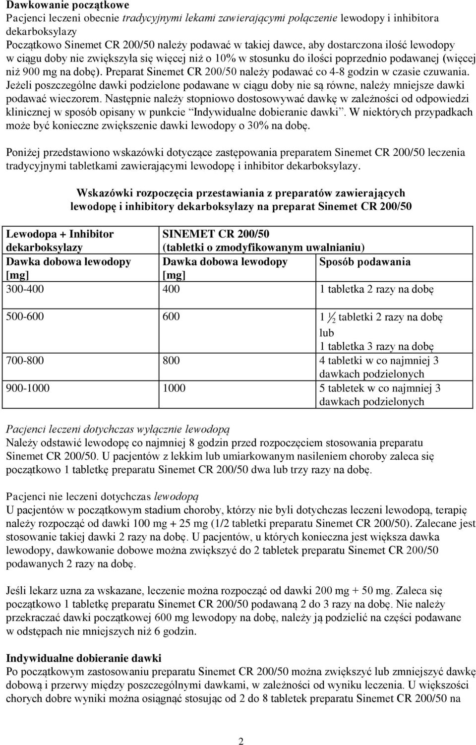 Preparat Sinemet CR 200/50 należy podawać co 4-8 godzin w czasie czuwania. Jeżeli poszczególne dawki podzielone podawane w ciągu doby nie są równe, należy mniejsze dawki podawać wieczorem.