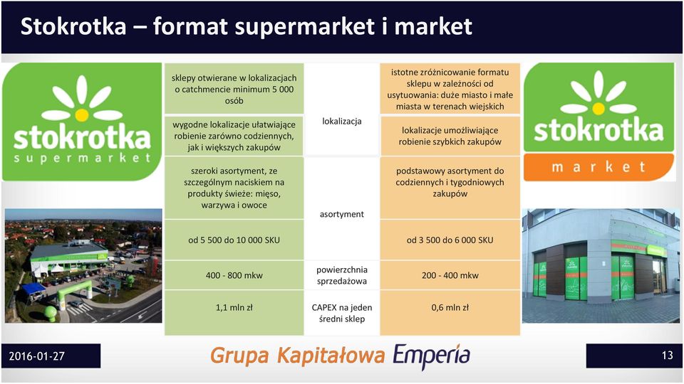 robienie szybkich zakupów szeroki asortyment, ze szczególnym naciskiem na produkty świeże: mięso, warzywa i owoce od 5 500 do 10 000 SKU asortyment podstawowy asortyment