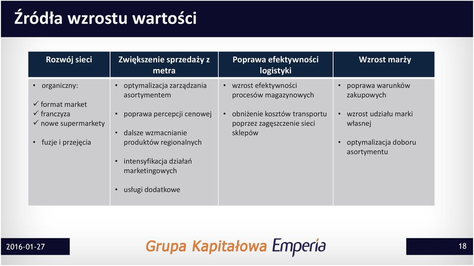 produktów regionalnych intensyfikacja działań marketingowych wzrost efektywności procesów magazynowych obniżenie kosztów transportu