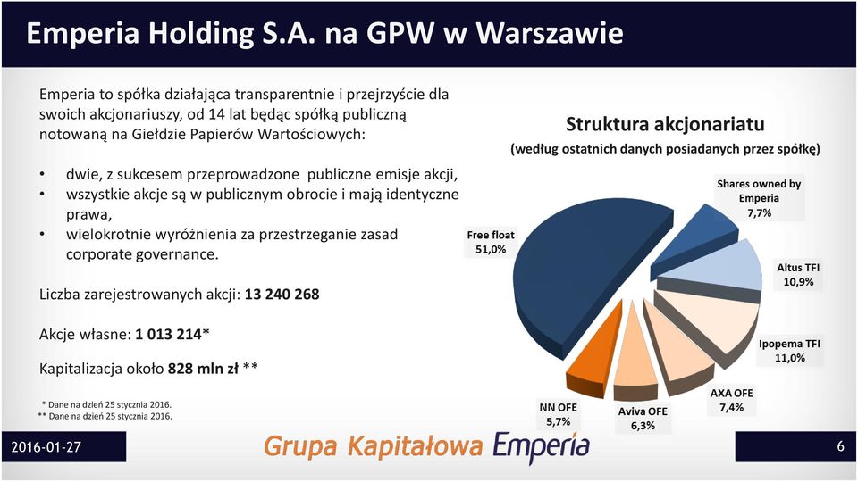 Papierów Wartościowych: dwie, z sukcesem przeprowadzone publiczne emisje akcji, wszystkie akcje są w publicznym obrocie i mają identyczne prawa, wielokrotnie