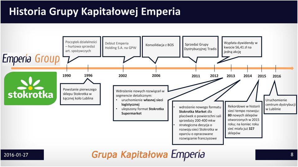 Stokrotka w Łęcznej koło Lublina Wdrożenie nowych rozwiązań w segmencie detalicznym: uruchomienie własnej sieci logistycznej ulepszony format Stokrotka Supermarket wdrożenie nowego formatu Stokrotka