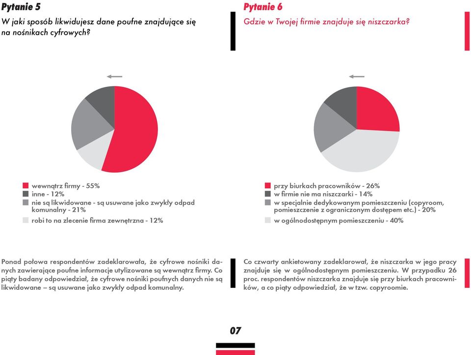 - 14% w specjalnie dedykowanym pomieszczeniu (copyroom, pomieszczenie z ograniczonym dostępem etc.