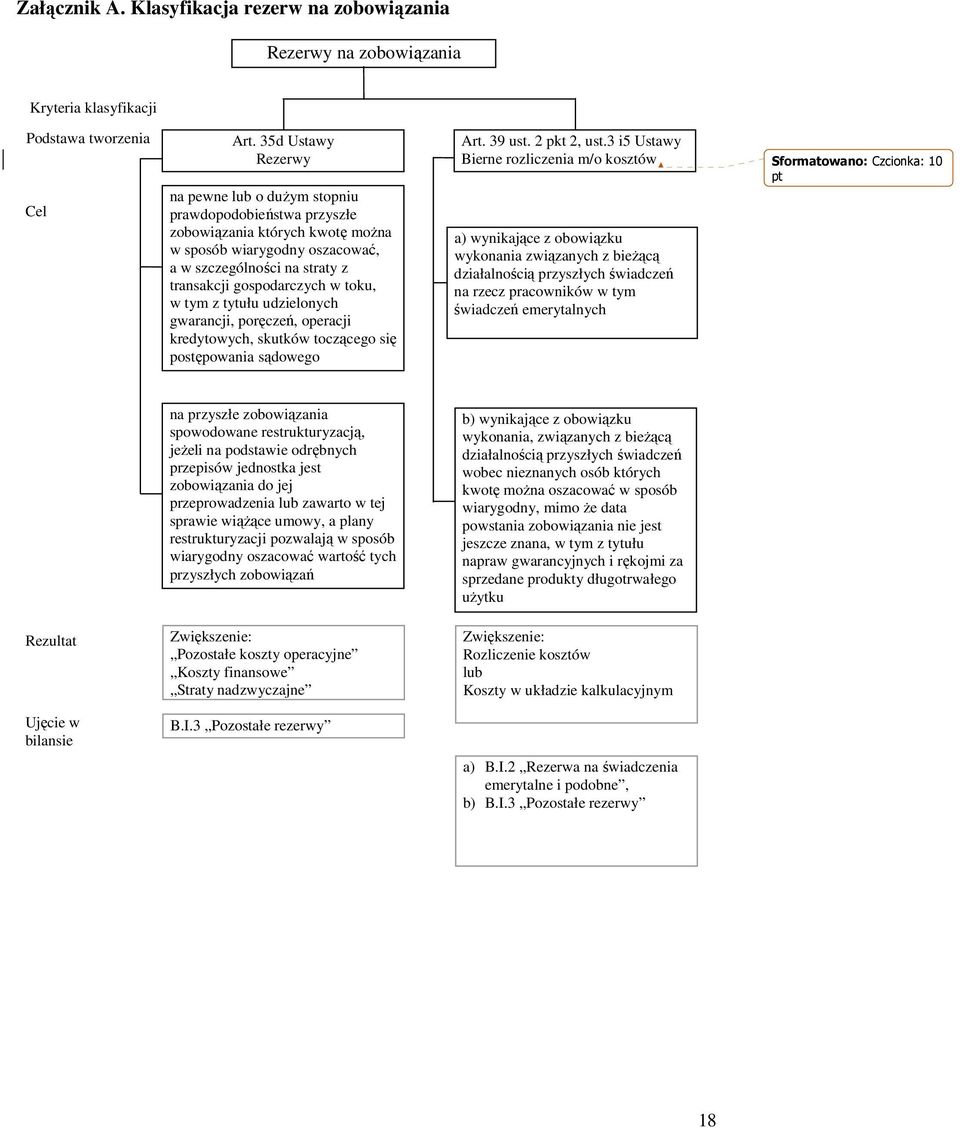 toku, w tym z tytułu udzielonych gwarancji, poręczeń, operacji kredytowych, skutków toczącego się postępowania sądowego Art. 39 ust. 2 pkt 2, ust.