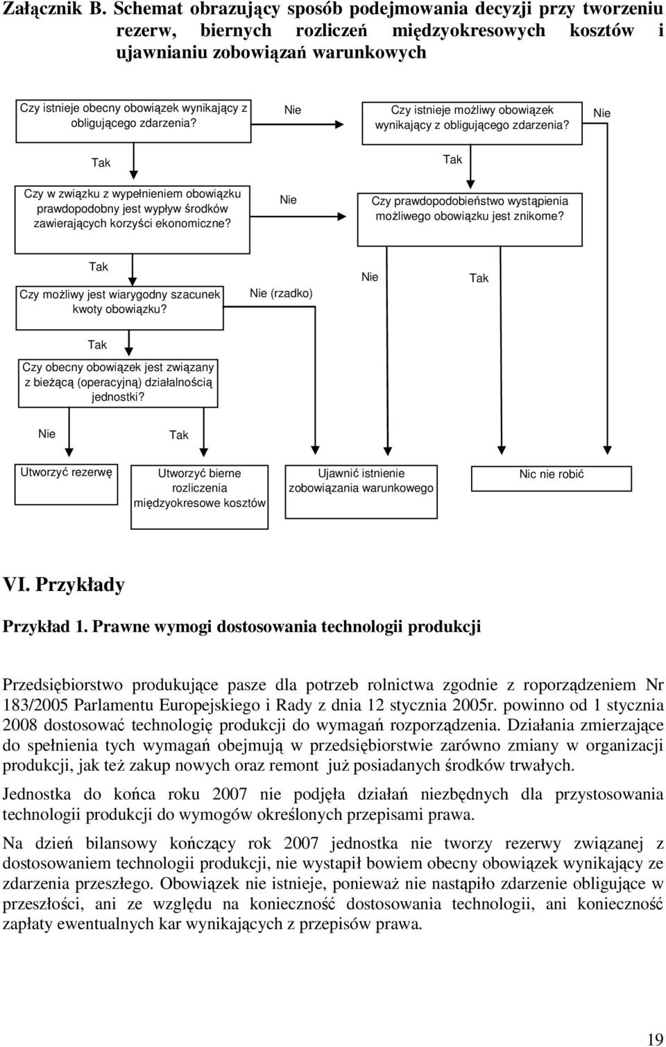 obligującego zdarzenia? Nie Czy istnieje moŝliwy obowiązek wynikający z obligującego zdarzenia?