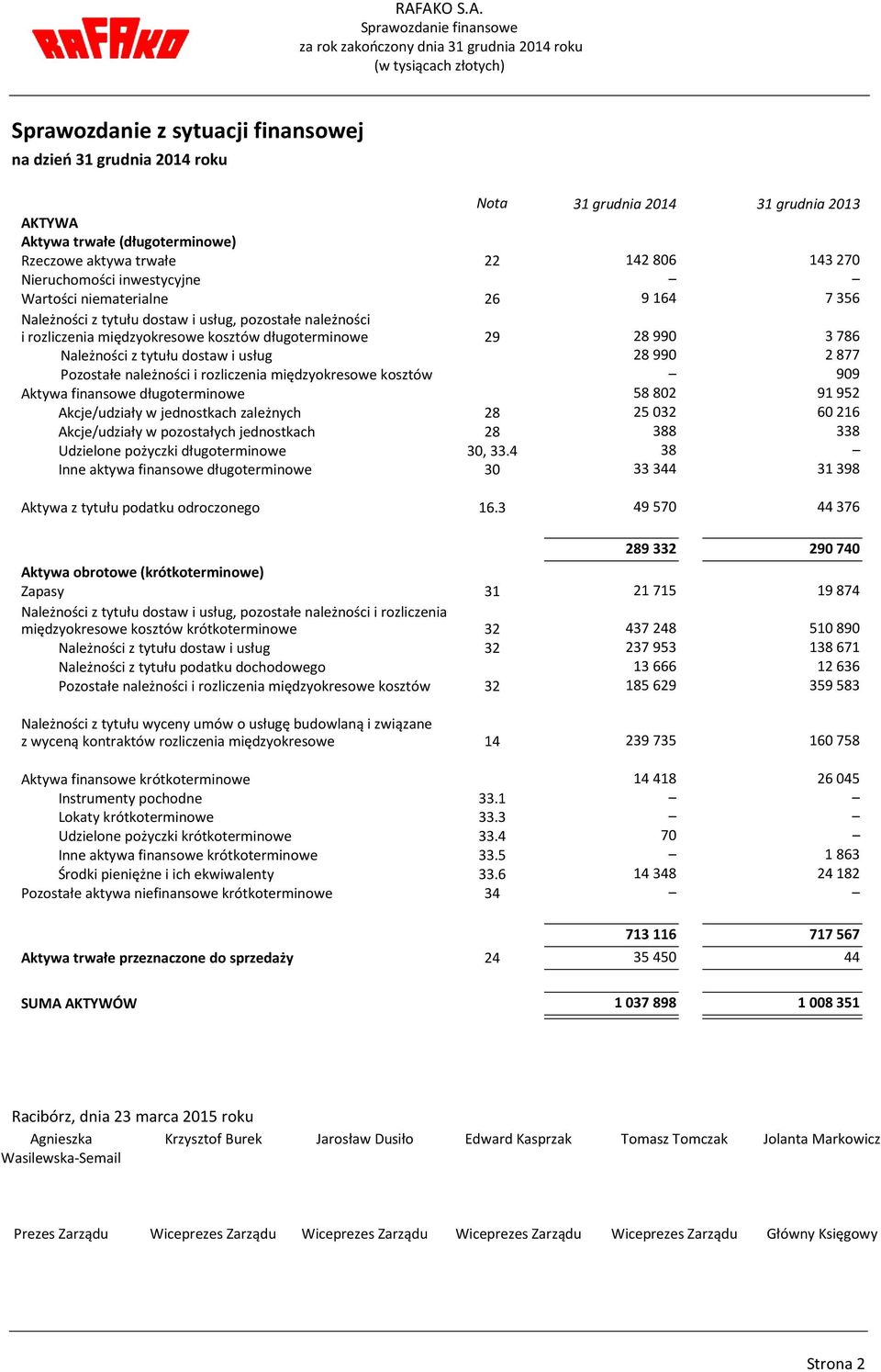 międzyokresowe kosztów długoterminowe 29 28 990 3 786 Należności z tytułu dostaw i usług 28 990 2 877 Pozostałe należności i rozliczenia międzyokresowe kosztów 909 Aktywa finansowe długoterminowe 58