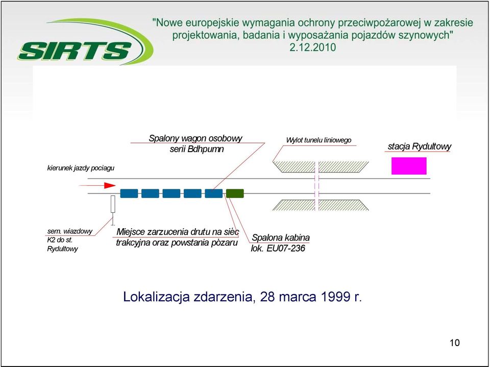 Rydultowy Miejsce zarzucenia drutu na siec trakcyjna oraz powstania