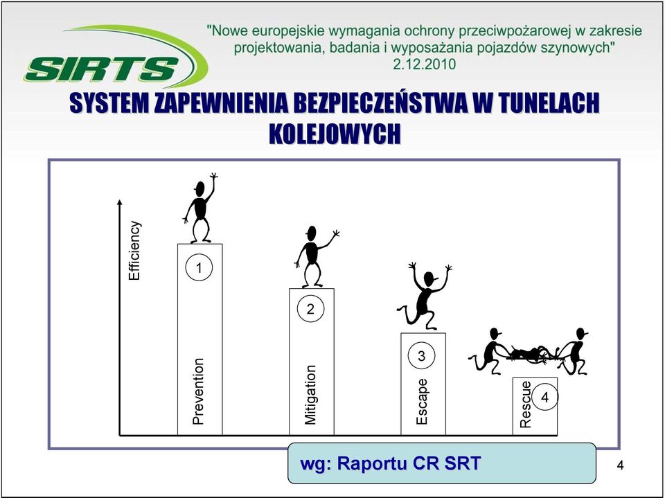 KOLEJOWYCH Efficiency 1 2