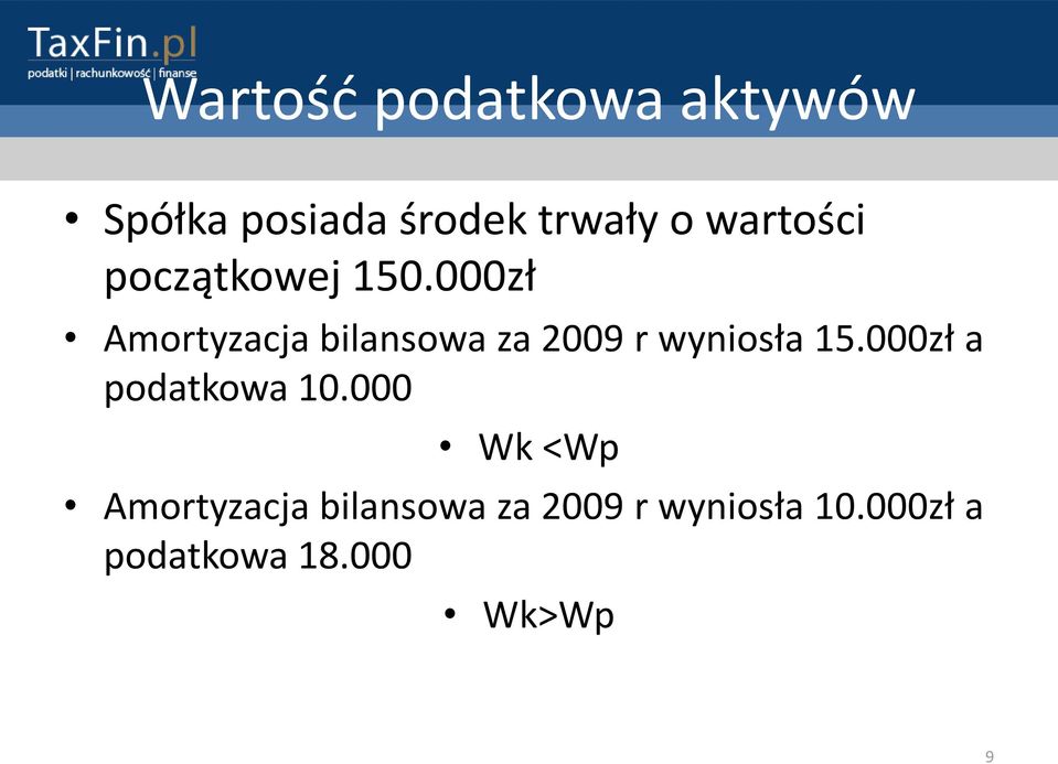 000zł Amortyzacja bilansowa za 2009 r wyniosła 15.