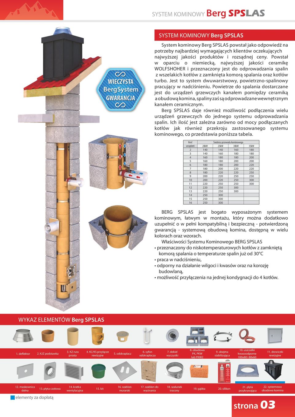 Jest to system dwuwarstwowy, powietrzno-spalinowy pracujący w nadciśnieniu.