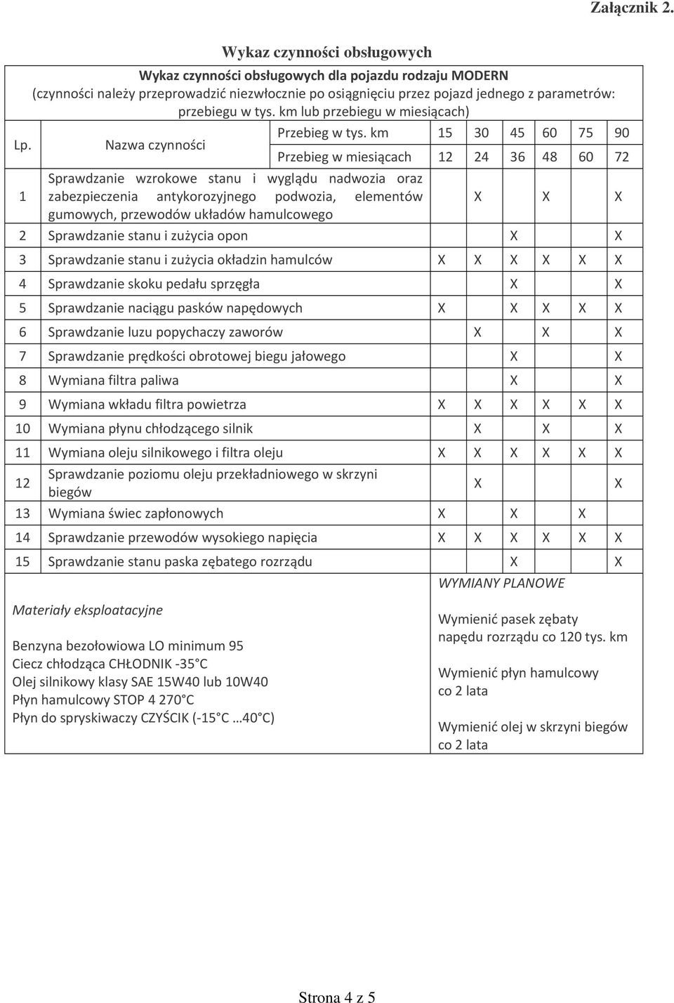 km lub przebiegu w miesi cach) Lp. Nazwa czynno ci Przebieg w tys.