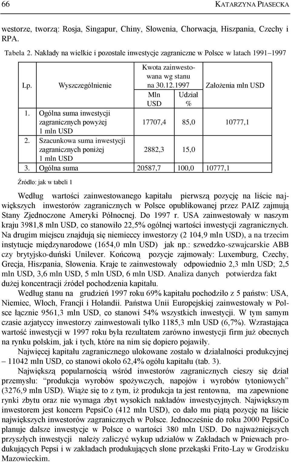 Szacunkowa suma inwestycji zagranicznych poniżej 2882,3 15,0 1 3.