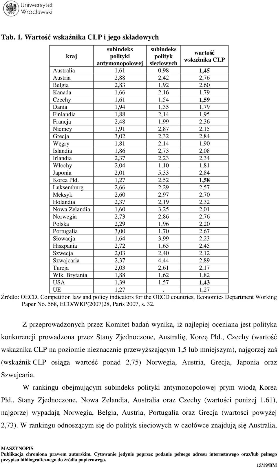 2,60 Kanada 1,66 2,16 1,79 Czechy 1,61 1,54 1,59 Dania 1,94 1,35 1,79 Finlandia 1,88 2,14 1,95 Francja 2,48 1,99 2,36 Niemcy 1,91 2,87 2,15 Grecja 3,02 2,32 2,84 Węgry 1,81 2,14 1,90 Islandia 1,86