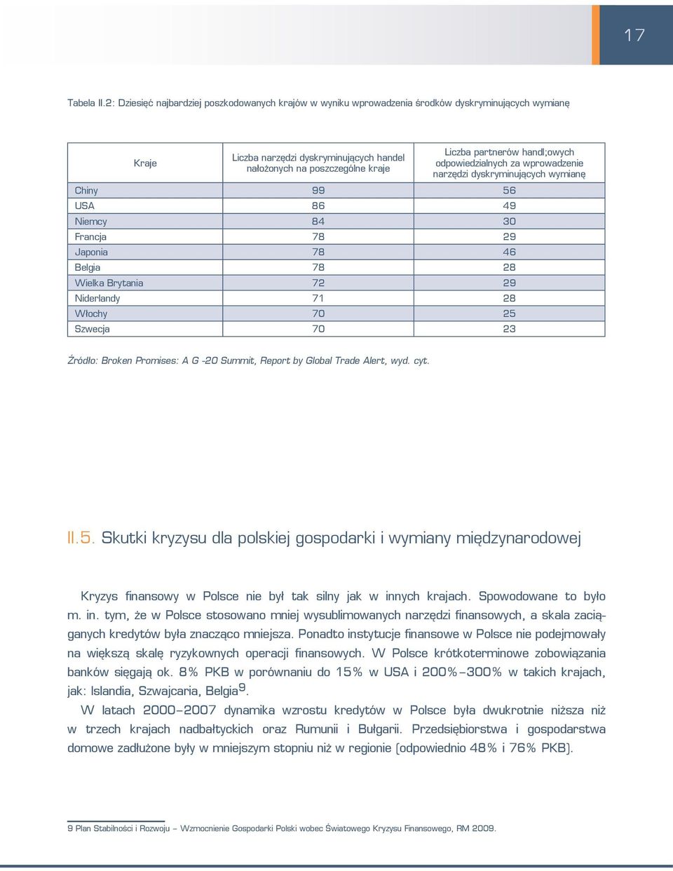 handl;owych odpowiedzialnych za wprowadzenie narzędzi dyskryminujących wymianę Chiny 99 56 USA 86 49 Niemcy 84 30 Francja 78 29 Japonia 78 46 Belgia 78 28 Wielka Brytania 72 29 Niderlandy 71 28