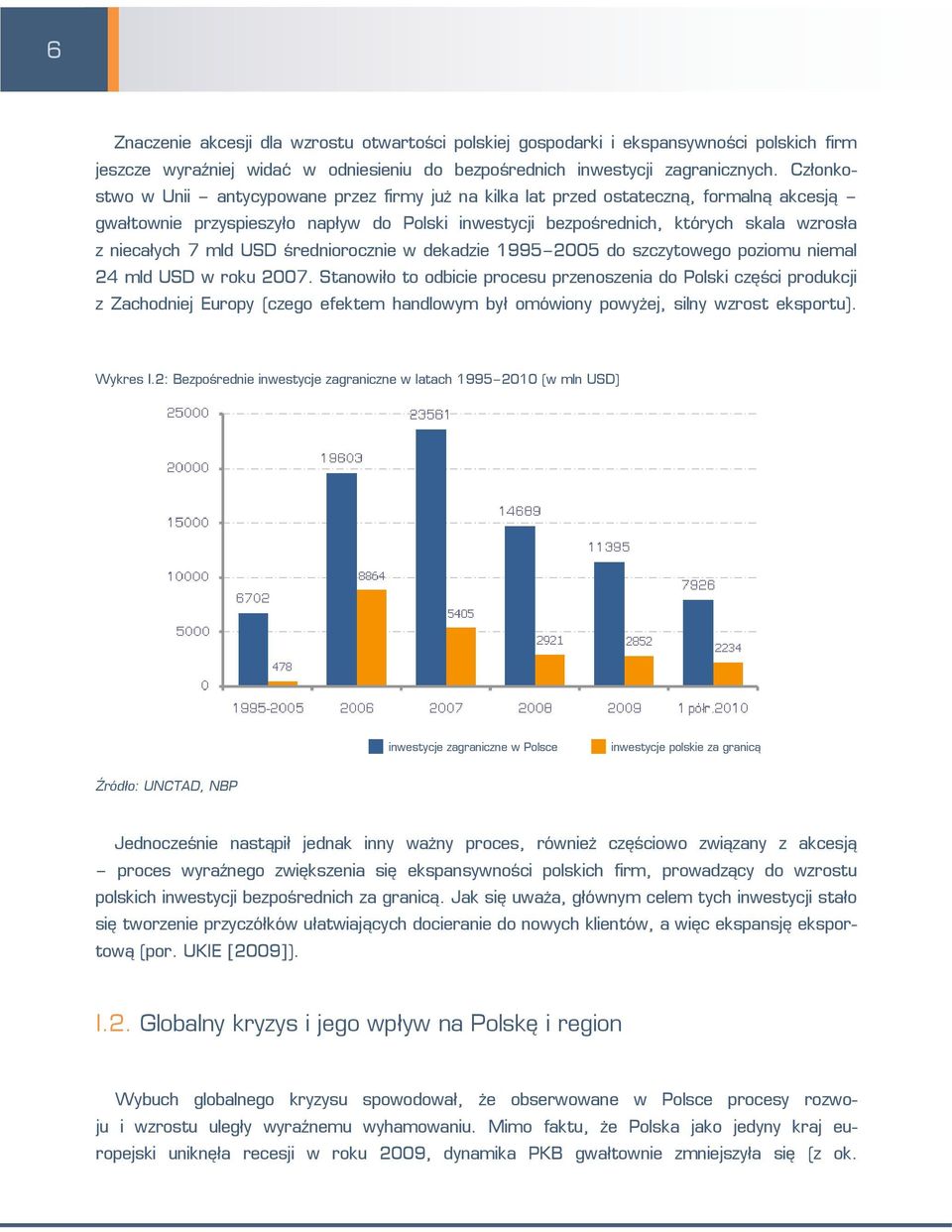 mld USD średniorocznie w dekadzie 1995 2005 do szczytowego poziomu niemal 24 mld USD w roku 2007.