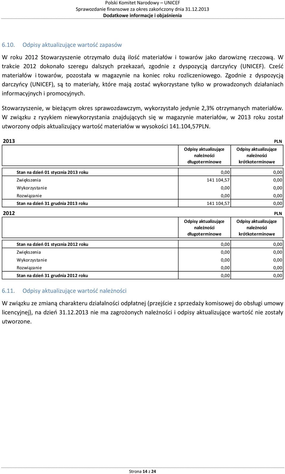 Zgodnie z dyspozycją darczyńcy (UNICEF), są to materiały, które mają zostać wykorzystane tylko w prowadzonych działaniach informacyjnych i promocyjnych.