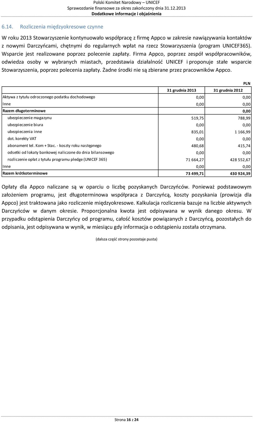 Firma Appco, poprzez zespół współpracowników, odwiedza osoby w wybranych miastach, przedstawia działalność UNICEF i proponuje stałe wsparcie Stowarzyszenia, poprzez polecenia zapłaty.