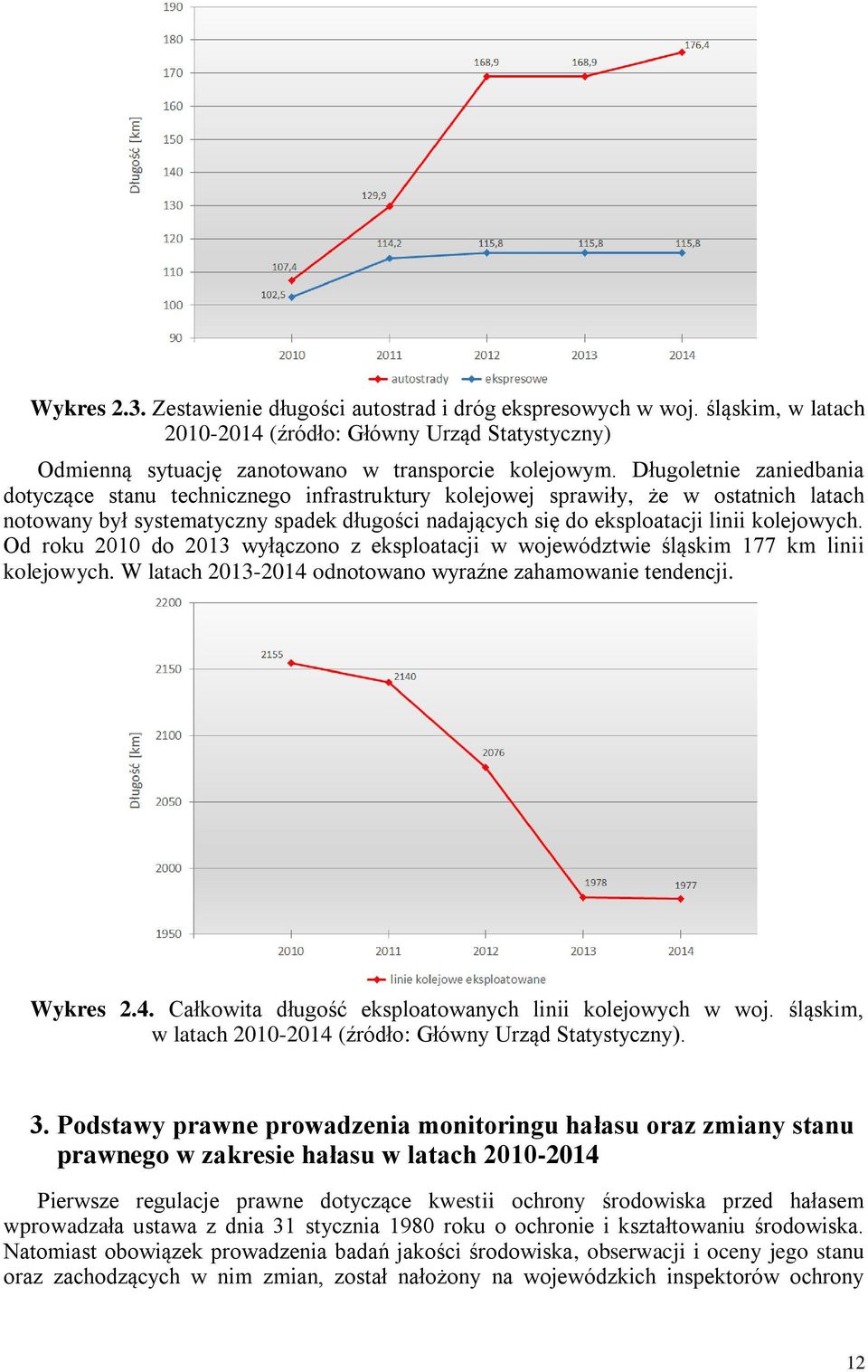 kolejowych. Od roku 2010 do 2013 wyłączono z eksploatacji w województwie śląskim 177 km linii kolejowych. W latach 2013-2014 odnotowano wyraźne zahamowanie tendencji. Wykres 2.4. Całkowita długość eksploatowanych linii kolejowych w woj.