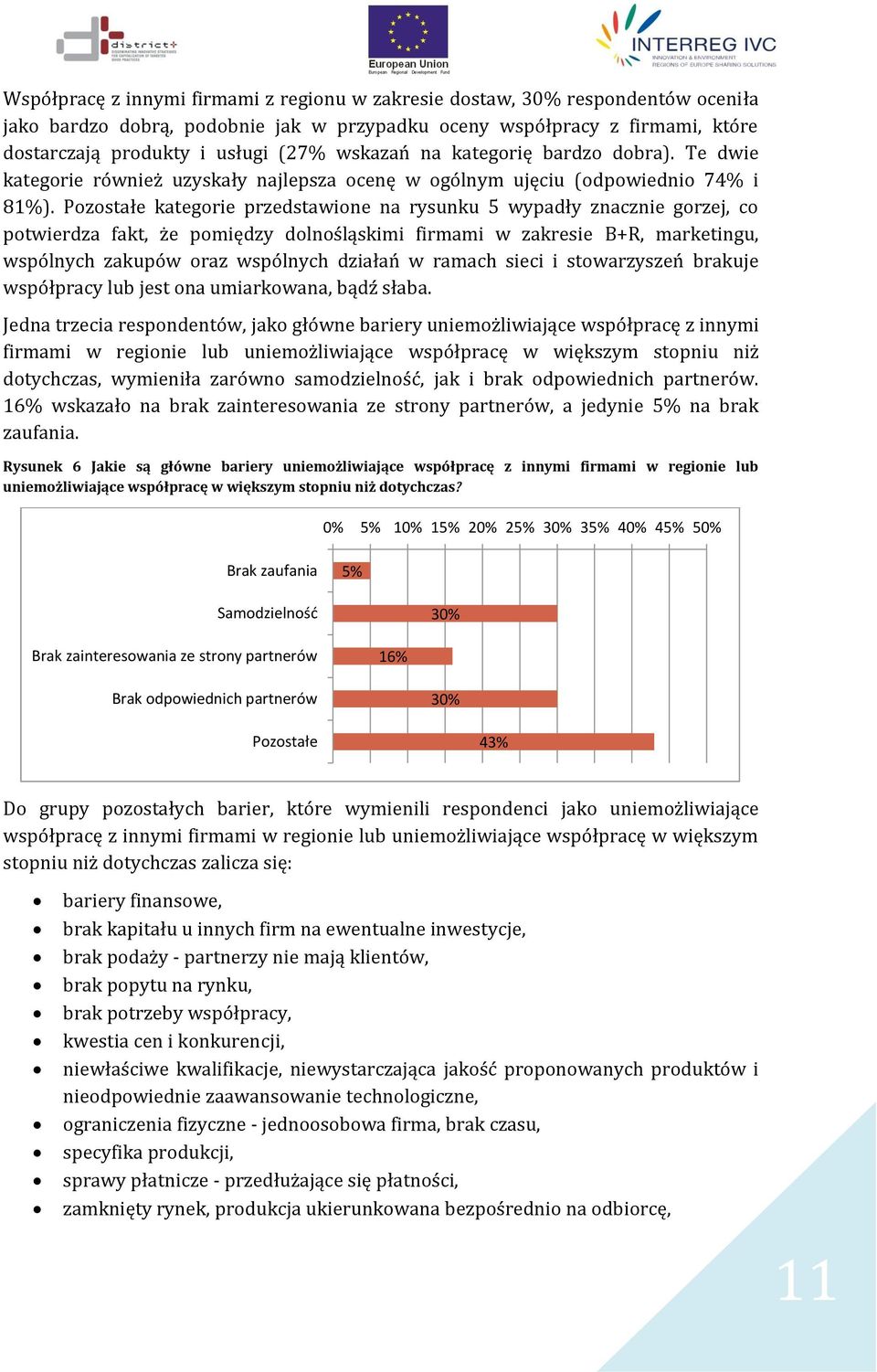 Pozostałe kategorie przedstawione na rysunku wypadły znacznie gorzej, co potwierdza fakt, że pomiędzy dolnośląskimi firmami w zakresie B+R, marketingu, wspólnych zakupów oraz wspólnych działań w