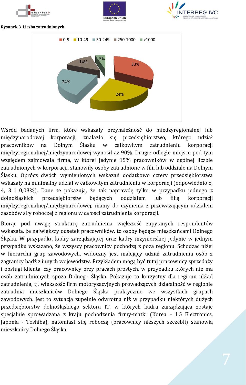 Drugie odległe miejsce pod tym względem zajmowała firma, w której jedynie pracowników w ogólnej liczbie zatrudnionych w korporacji, stanowiły osoby zatrudnione w filii lub oddziale na Dolnym Śląsku.