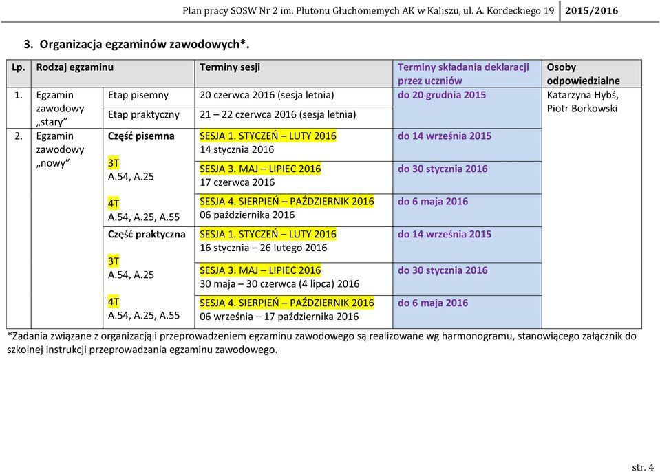 Egzamin zawodowy nowy Część pisemna SESJA 1. STYCZEŃ LUTY 2016 14 stycznia 2016 do 14 września 2015 3T A.54, A.25 4T A.54, A.25, A.55 Część praktyczna 3T A.54, A.25 4T A.54, A.25, A.55 SESJA 3.