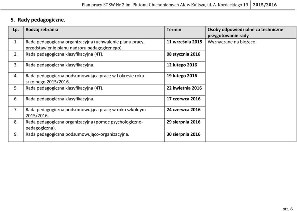 08 stycznia 2016 3. Rada pedagogiczna klasyfikacyjna. 12 lutego 2016 4. Rada pedagogiczna podsumowująca pracę w I okresie roku 19 lutego 2016 szkolnego 2015/2016. 5.