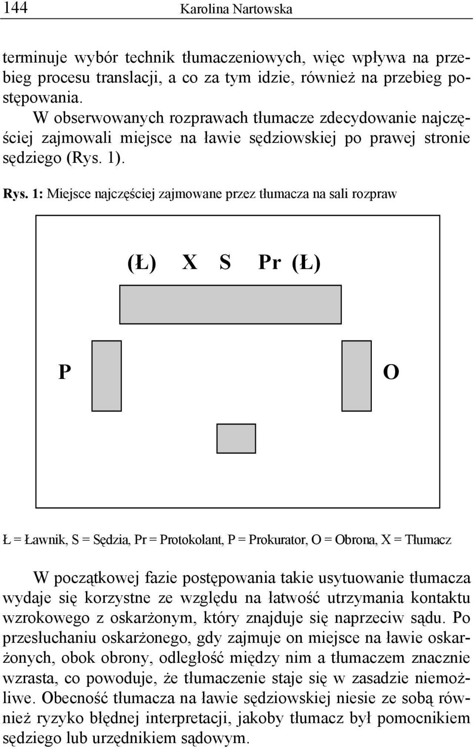 1: Miejsce najczęściej zajmowane przez tłumacza na sali rozpraw (Ł) X S Pr (Ł) P O Ł = Ławnik, S = Sędzia, Pr = Protokolant, P = Prokurator, O = Obrona, X = Tłumacz W początkowej fazie postępowania