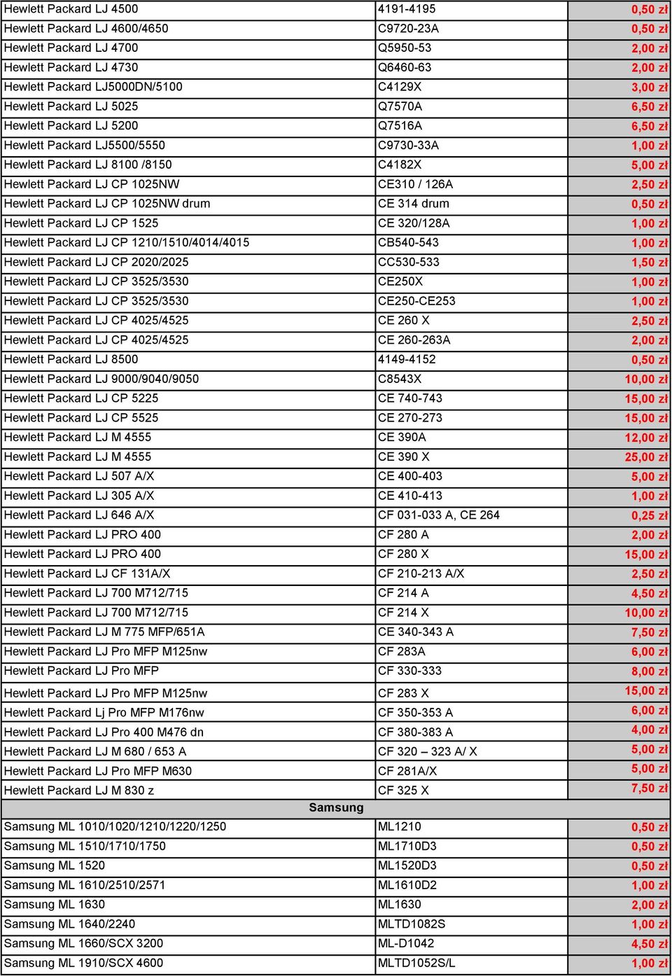 Hewlett Packard LJ CP 1025NW CE310 / 126A 2,50 zł Hewlett Packard LJ CP 1025NW drum CE 314 drum 0,50 zł Hewlett Packard LJ CP 1525 CE 320/128A 1,00 zł Hewlett Packard LJ CP 1210/1510/4014/4015