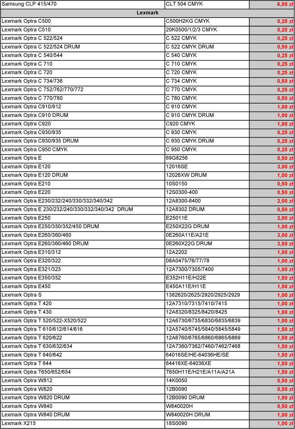 zł Lexmark Optra C 752/762/770/772 C 770 CMYK 0,25 zł Lexmark Optra C 770/780 C 780 CMYK 0,50 zł Lexmark Optra C910/912 C 910 CMYK 1,00 zł Lexmark Optra C910 DRUM C 910 CMYK DRUM 1,00 zł Lexmark