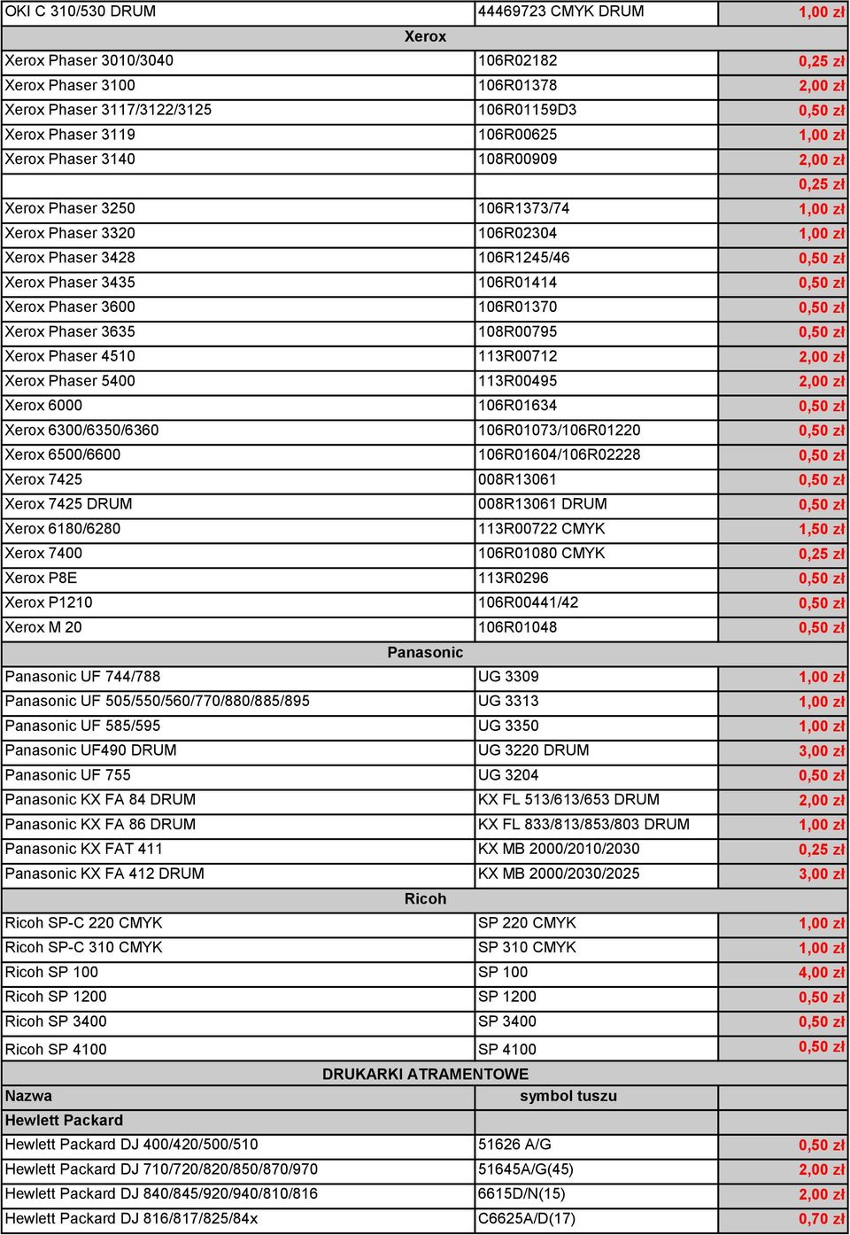 106R01414 0,50 zł Xerox Phaser 3600 106R01370 0,50 zł Xerox Phaser 3635 108R00795 0,50 zł Xerox Phaser 4510 113R00712 2,00 zł Xerox Phaser 5400 113R00495 2,00 zł Xerox 6000 106R01634 0,50 zł Xerox