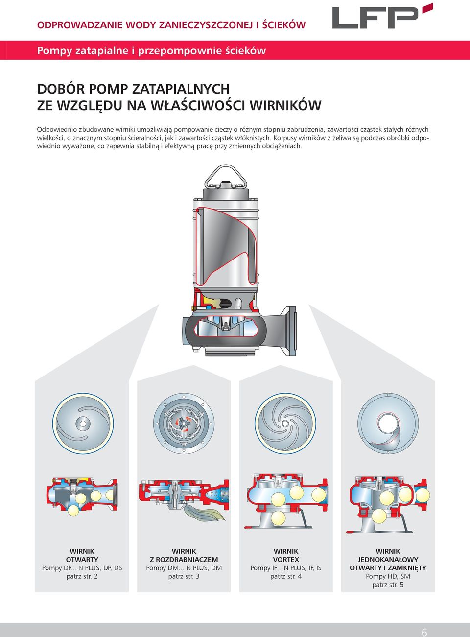 Korpusy wirników z żeliwa są podczas obróbki odpowiednio wyważone, co zapewnia stabilną i efektywną pracę przy zmiennych obciążeniach. WIRNIK OTWARTY Pompy DP.