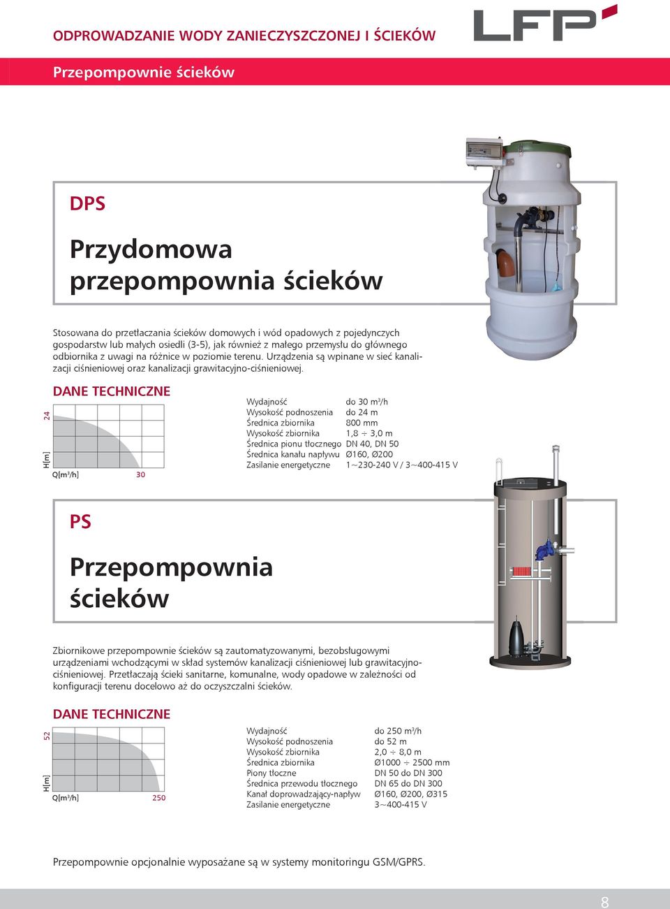 24 30 Wydajność do 30 m 3 /h Wysokość podnoszenia do 24 m Średnica zbiornika 800 mm Wysokość zbiornika 1,8 3,0 m Średnica pionu tłocznego DN 40, DN 50 Średnica kanału napływu Ø160, Ø200 energetyczne