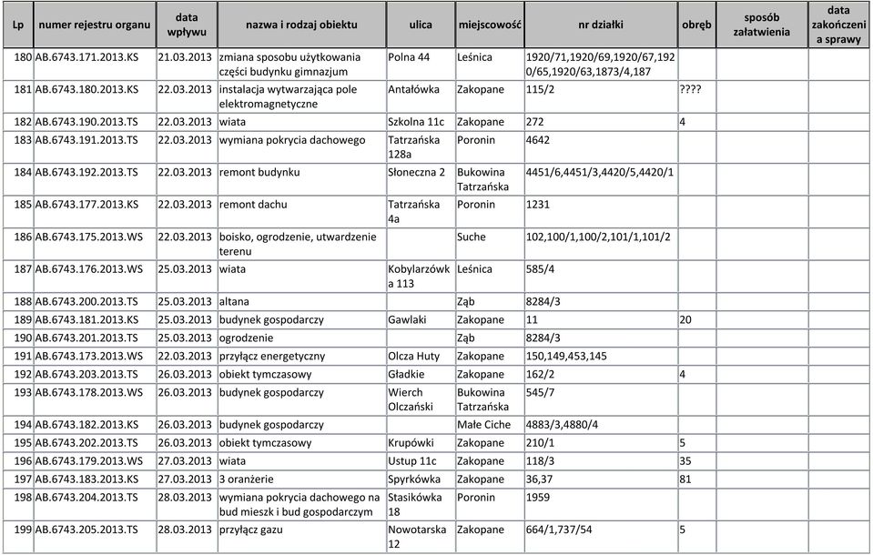 6743.177.2013.KS 22.03.2013 remont dachu 4a 186 AB.6743.175.2013.WS 22.03.2013 boisko, ogrodzenie, utwardzenie terenu 187 AB.6743.176.2013.WS 25.03.2013 wiata Kobylarzówk a 113 Poronin 1231 4451/6,4451/3,4420/5,4420/1 Suche 102,100/1,100/2,101/1,101/2 Leśnica 585/4 188 AB.
