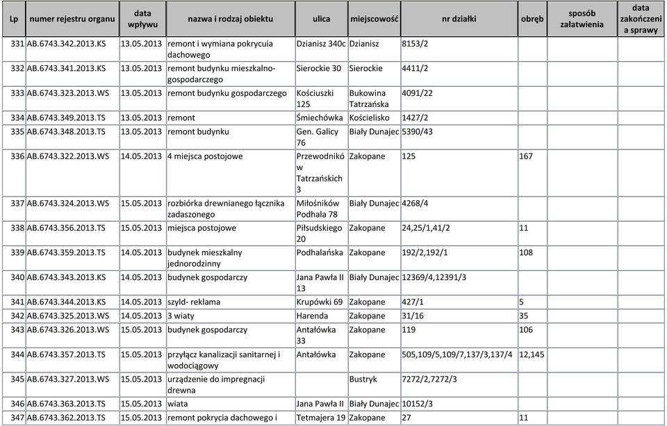 6743.324.2013.WS 15.05.2013 rozbiórka drewnianego łącznika zadaszonego Miłośników Podhala 78 338 AB.6743.356.2013.TS 15.05.2013 miejsca postojowe Piłsudskiego 20 339 AB.6743.359.2013.TS 14.05.2013 budynek mieszkalny jednorodzinny 340 AB.