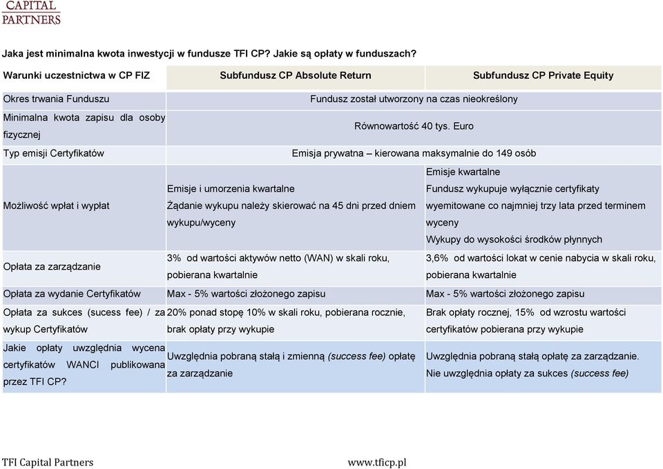 fizycznej Równowartość 40 tys.