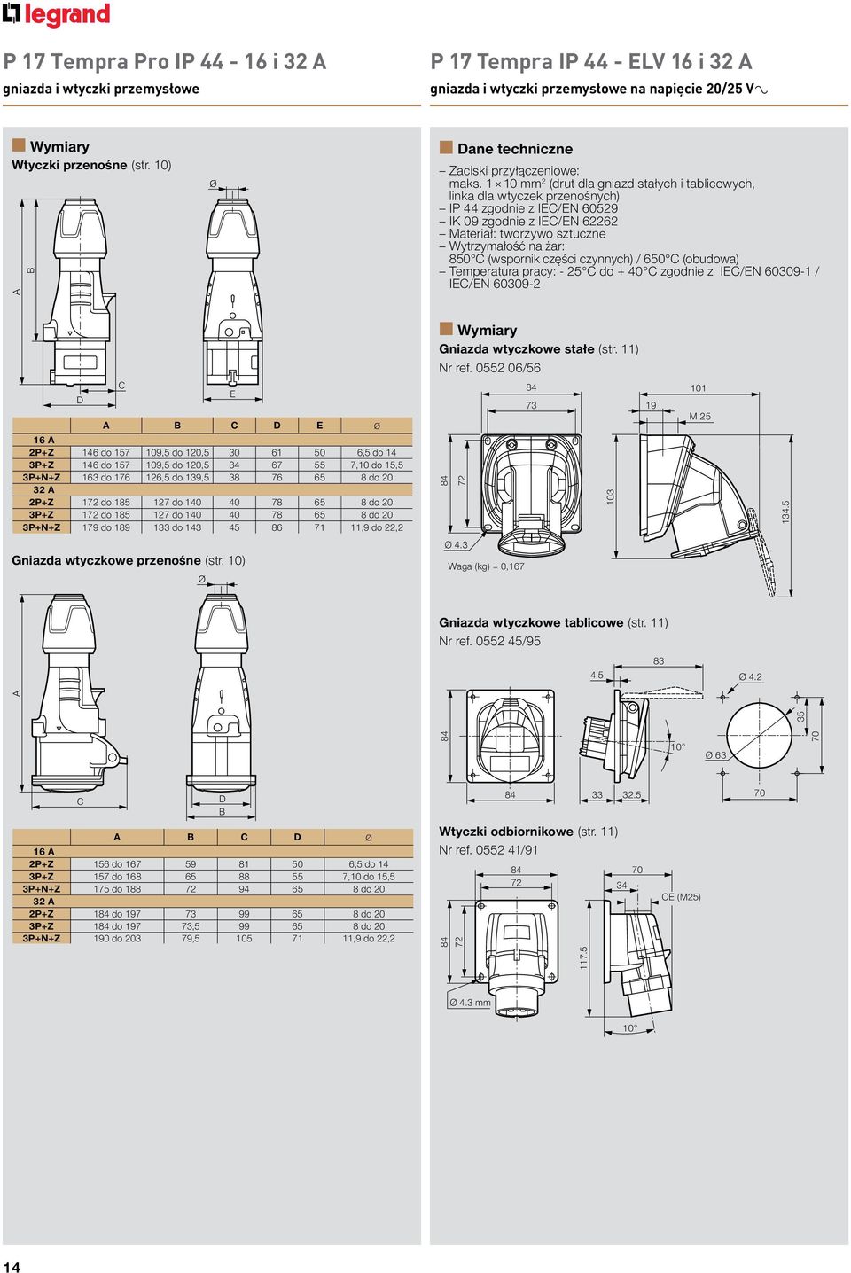 1 10 mm 2 (drut dla gniazd stałych i tablicowych, linka dla wtyczek przenośnych) IP 44 zgodnie z IEC/EN 60529 IK 09 zgodnie z IEC/EN 62262 Materiał: tworzywo sztuczne Wytrzymałość na żar: 850 C