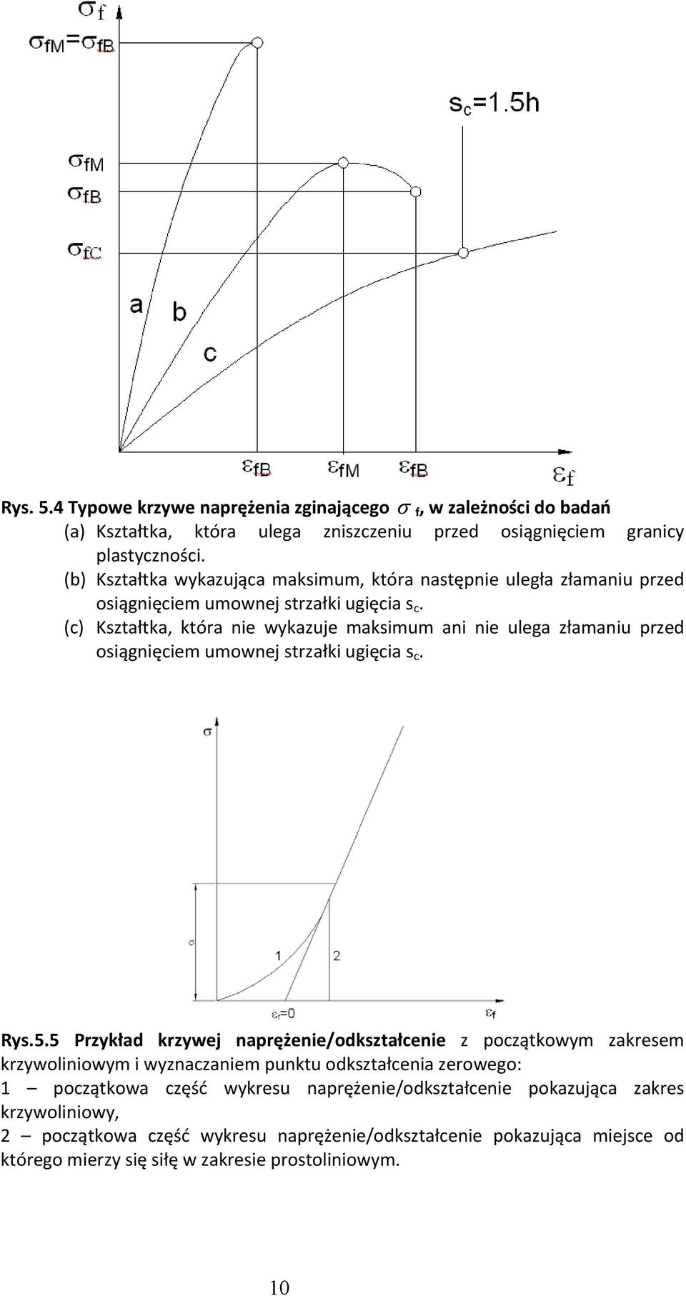 (c) Kształtka, która nie wykazuje maksimum ani nie ulega złamaniu przed osiągnięciem umownej strzałki ugięcia s c. Rys.5.