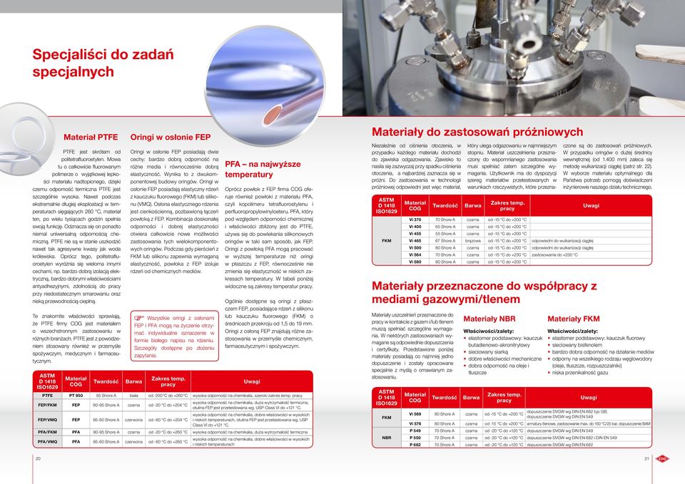 Nawet podczas ekstremalnie długiej eksploatacji w temperaturach sięgających 260 C, materiał ten, po wielu tysiącach godzin spełnia swoją funkcję.