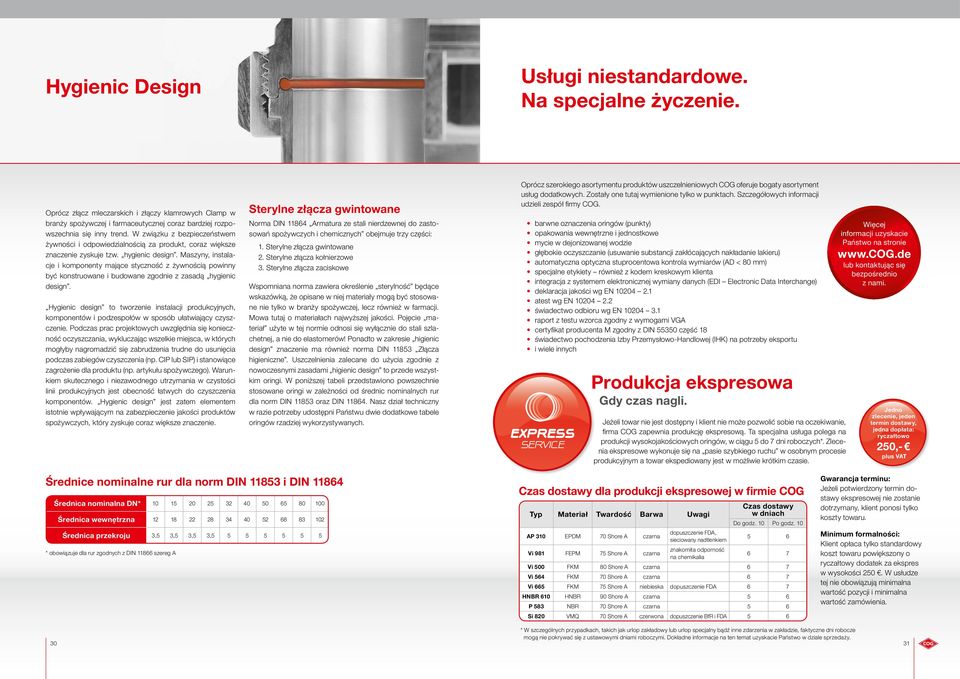 Maszyny, instalacje i komponenty mające styczność z żywnością powinny być konstruowane i budowane zgodnie z zasadą hygienic design.