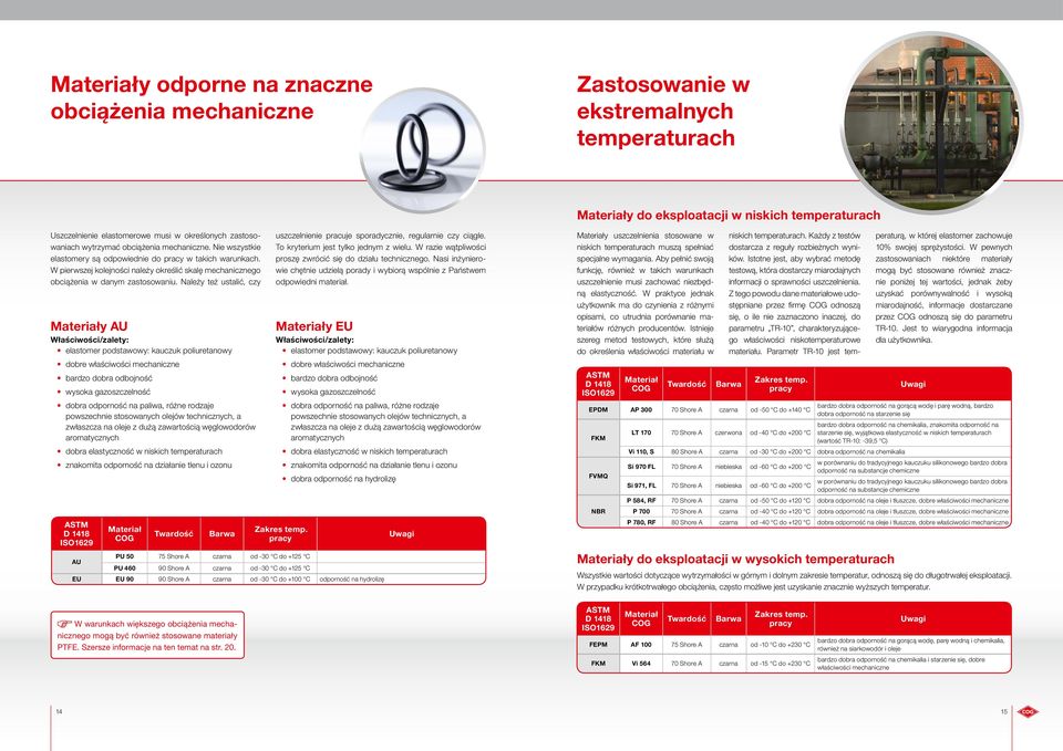 Należy też ustalić, czy y AU poliuretanowy bardzo dobra odbojność wysoka gazoszczelność dobra odporność na paliwa, różne rodzaje powszechnie stosowanych olejów technicznych, a zwłaszcza na oleje z