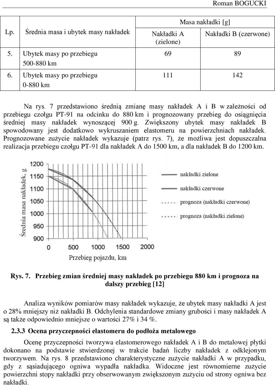 7 przedstawiono średnią zmianę masy nakładek A i B w zależności od przebiegu czołgu PT-91 na odcinku do 880 km i prognozowany przebieg do osiągnięcia średniej masy nakładek wynoszącej 900 g.