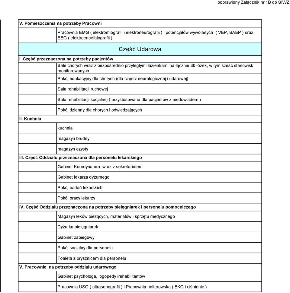 rehabilitacji socjalnej ( przystosowana dla pacjentów z niedowładem ) Pokój dzienny dla chorych i odwiedzających Gabinet Koordynatora wraz z sekretariatem Gabinet lekarza dyżurnego Pokój badań