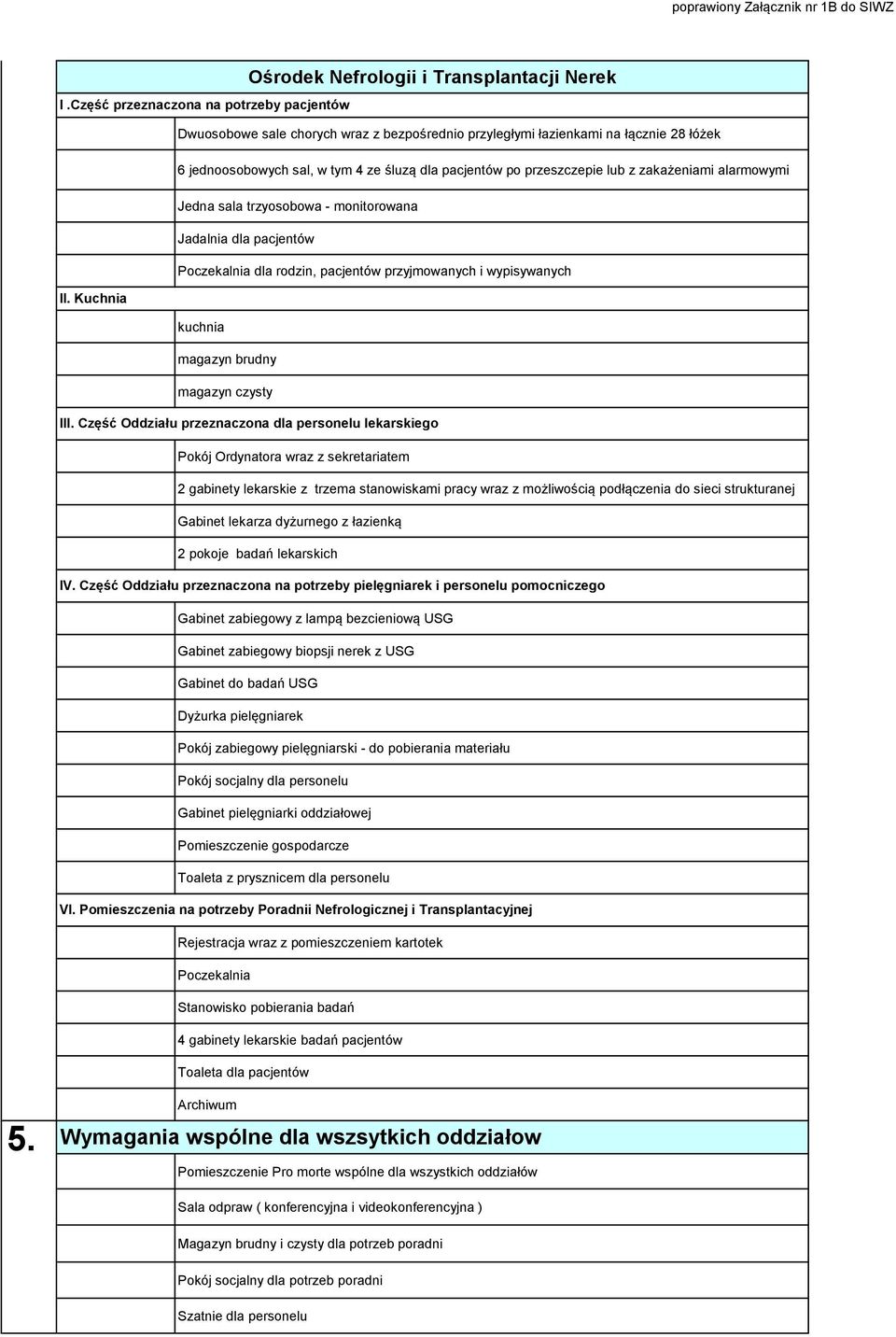 gabinety lekarskie z trzema stanowiskami pracy wraz z możliwością podłączenia do sieci strukturanej Gabinet lekarza dyżurnego z łazienką 2 pokoje badań lekarskich Gabinet zabiegowy z lampą