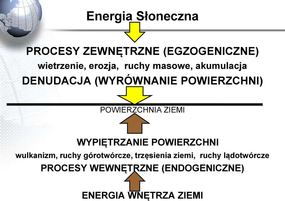 ZIEMI WYPIĘTRZANIE POWIERZCHNI wulkanizm, ruchy górotwórcze, trzęsienia