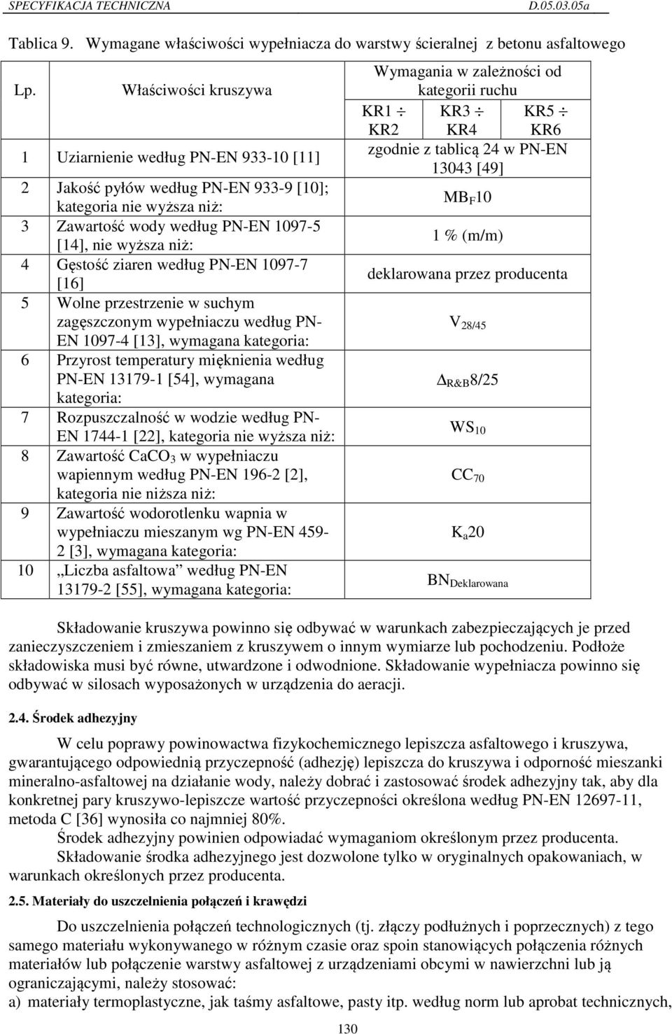 [16] 5 Wolne przestrzenie w suchym zagęszczonym wypełniaczu według PN- EN 1097-4 [13], wymagana kategoria: 6 Przyrost temperatury mięknienia według 13179-1 [54], wymagana kategoria: 7 Rozpuszczalność