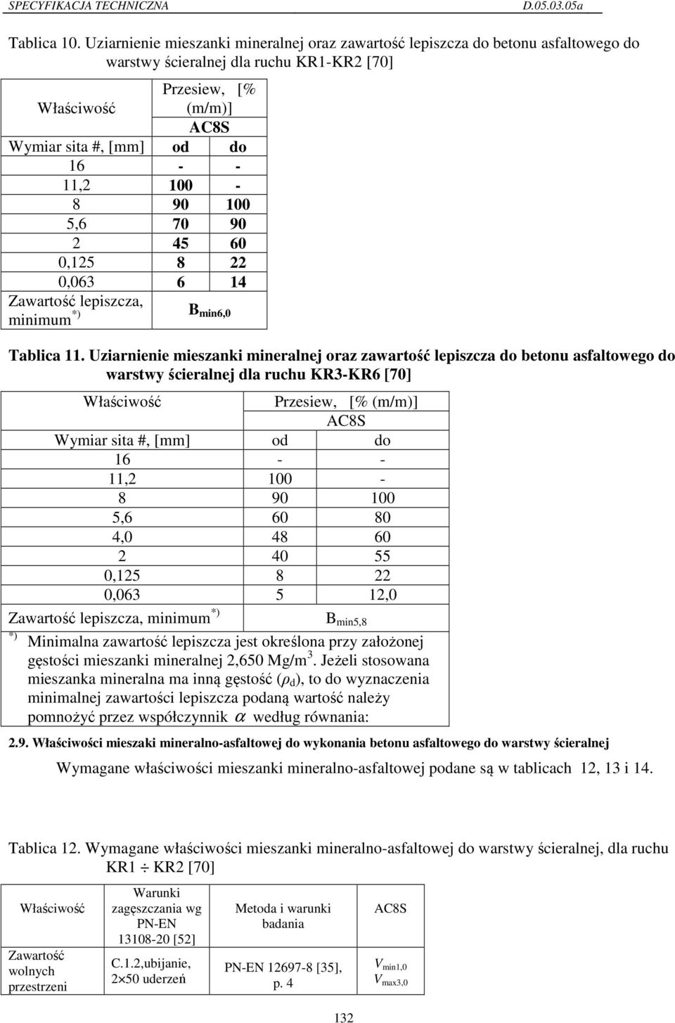 100-8 90 100 5,6 70 90 2 45 60 0,125 8 22 0,063 6 14 Zawartość lepiszcza, minimum *) B min6,0 Tablica 11.