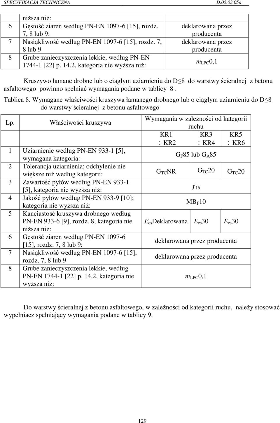 powinno spełniać wymagania podane w tablicy 8. Tablica 8. Wymagane właściwości kruszywa łamanego drobnego lub o ciągłym uziarnieniu do D 8 do warstwy ścieralnej z betonu asfaltowego Lp.