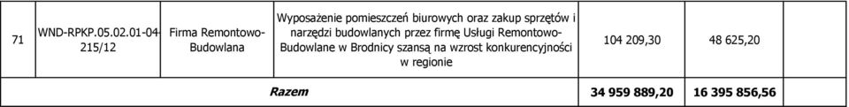 Usługi Remontowo- Budowlane w Brodnicy szansą na wzrost